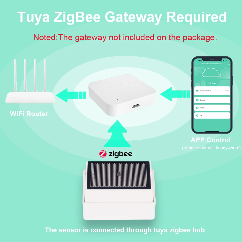 Haozee Tuya Zigbee датчик обна – обзор и цена Outdoor Lighting Zigbee
