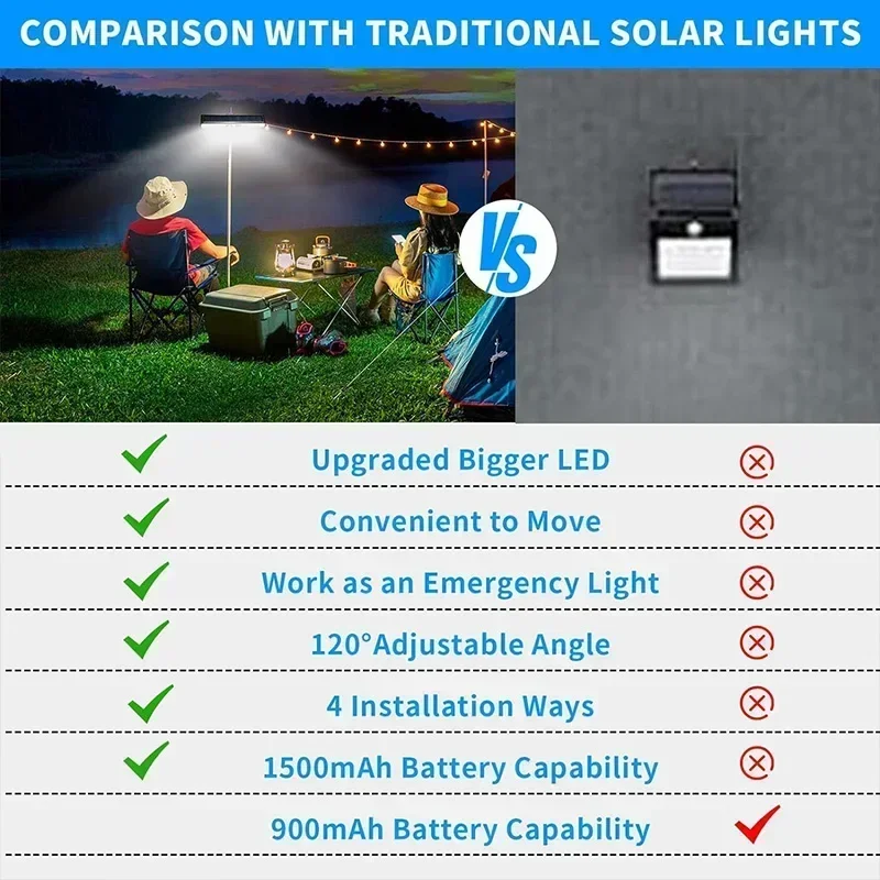 Солнечные светильники с датчик – обзор и цена Outdoor Lighting Led