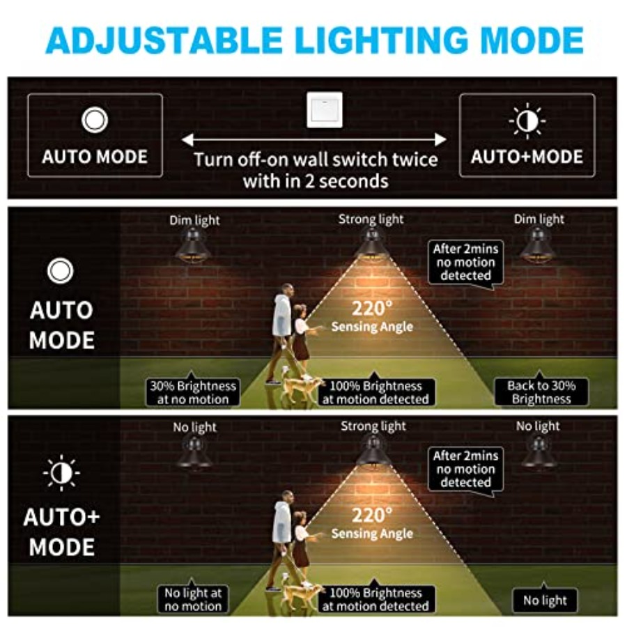 Комплект из 2 уличных светодио – обзор и цена Outdoor Lighting Led