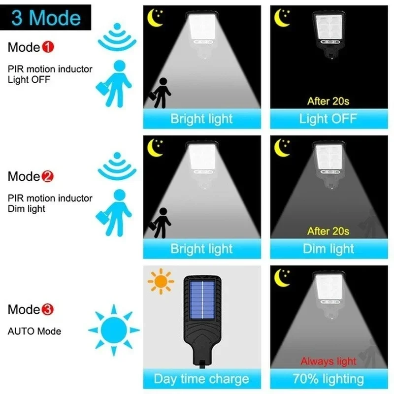 Мощный светодиодный солнечный  – обзор и цена Outdoor Lighting Led