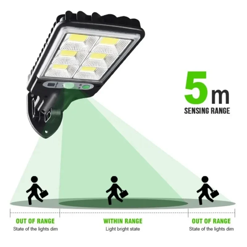 Мощный светодиодный солнечный  – обзор и цена Outdoor Lighting Led