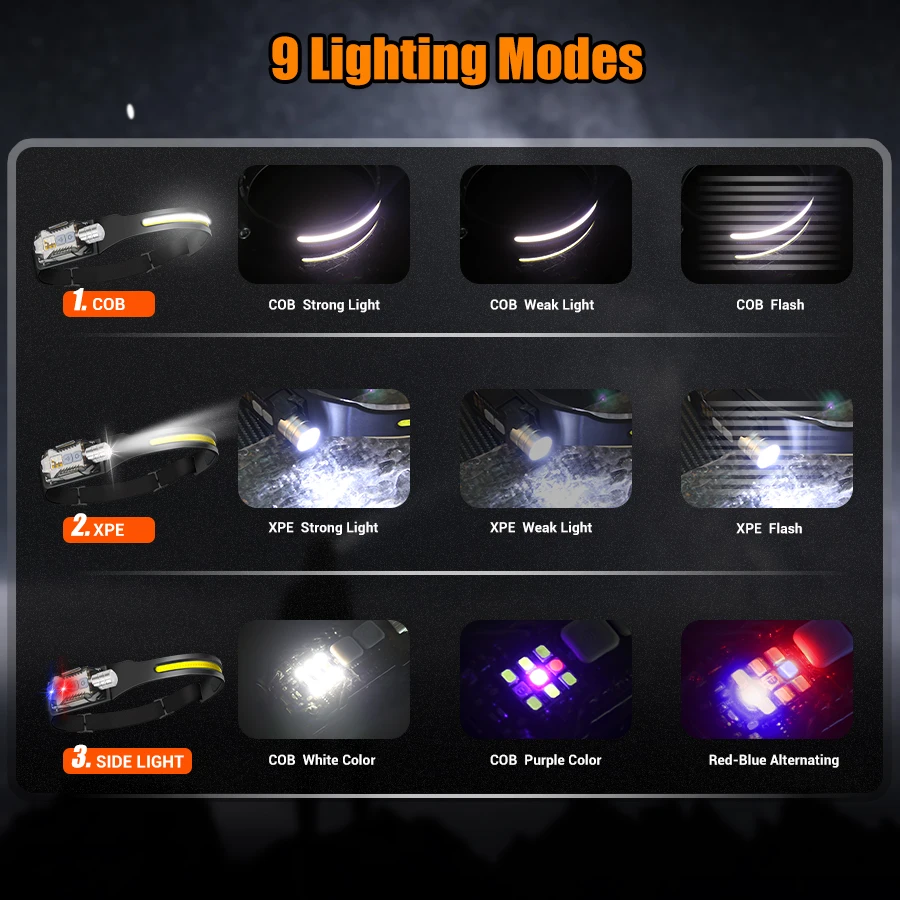 Мощный светодиодный налобный ф – обзор и цена Outdoor Lighting Lowes