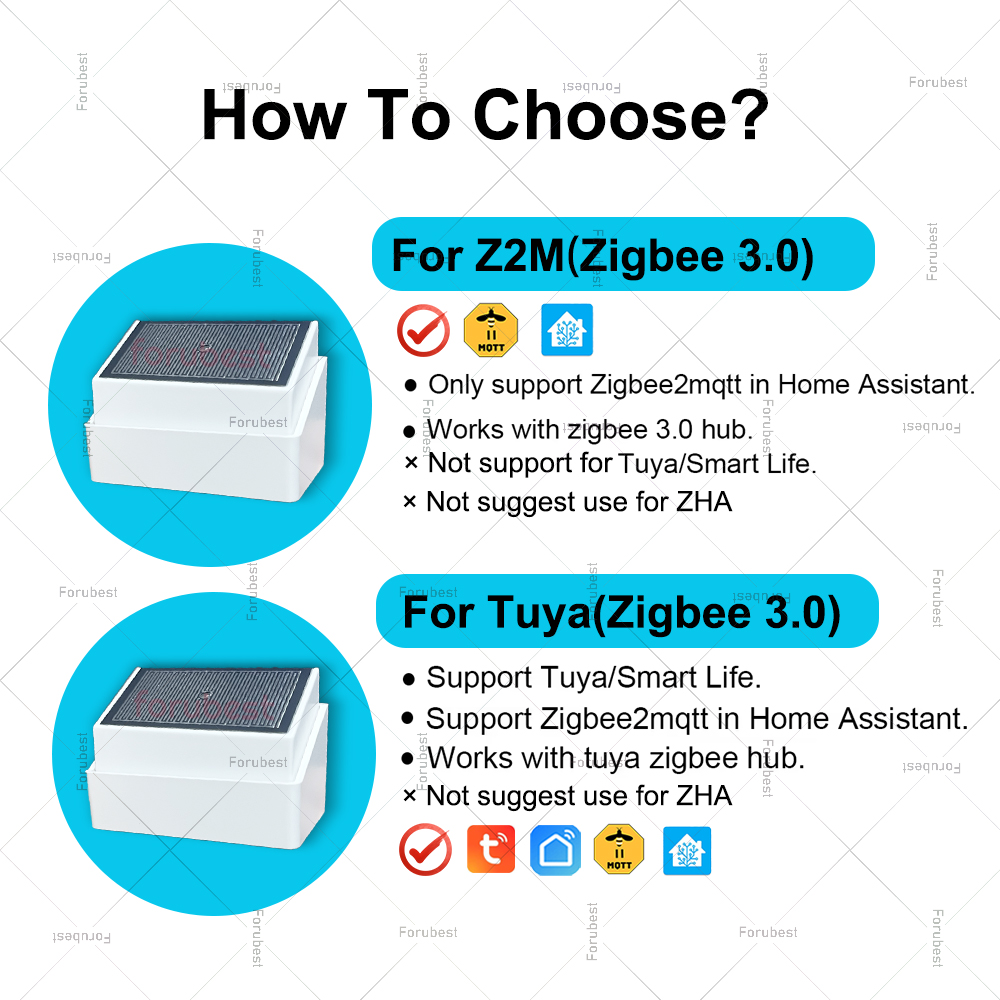 Датчик обнаружения дождя Zigbe – обзор и цена Outdoor Lighting Zigbee